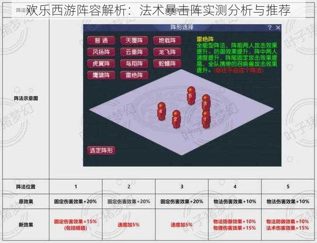 欢乐西游阵容解析：法术暴击阵实测分析与推荐