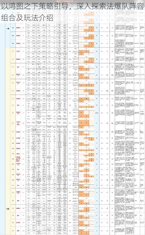 以鸿图之下策略引导，深入探索法爆队阵容组合及玩法介绍