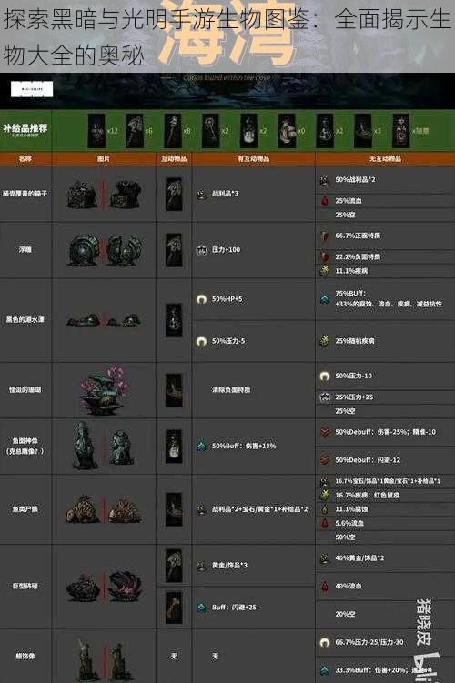 探索黑暗与光明手游生物图鉴：全面揭示生物大全的奥秘