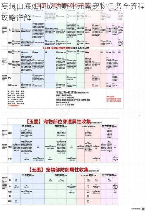 妄想山海如何成功孵化元素宠物任务全流程攻略详解