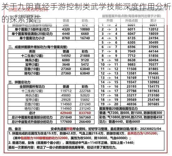 关于九阴真经手游控制类武学技能深度作用分析的探索报告