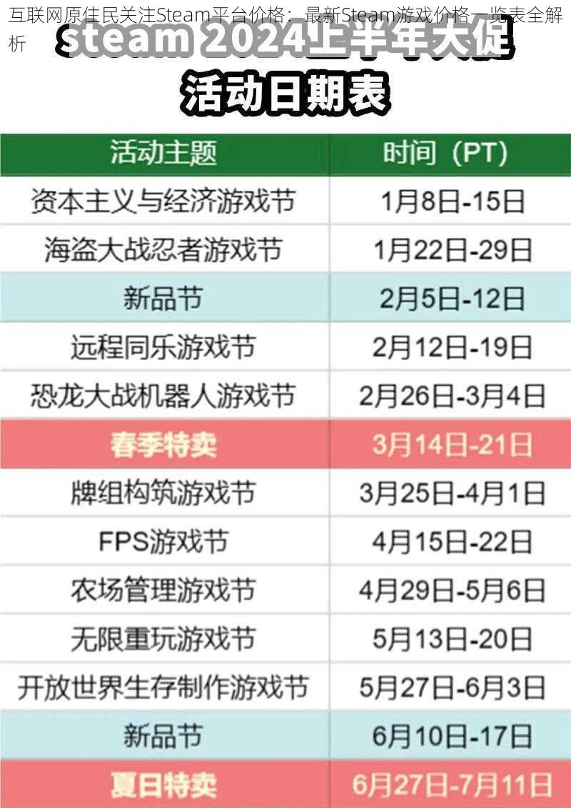 互联网原住民关注Steam平台价格：最新Steam游戏价格一览表全解析