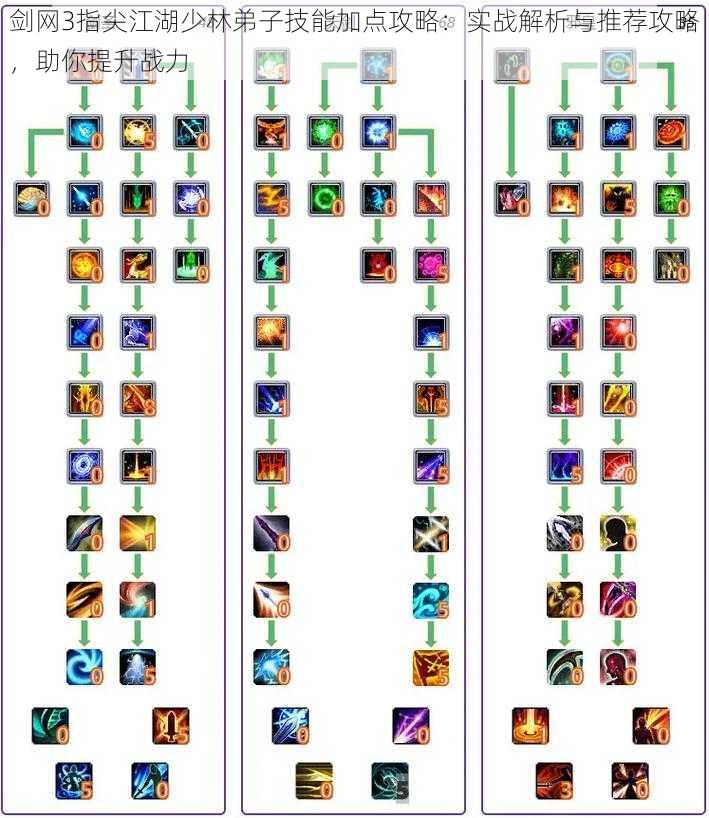 剑网3指尖江湖少林弟子技能加点攻略：实战解析与推荐攻略，助你提升战力