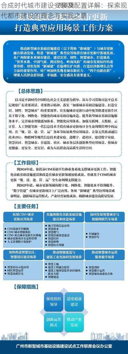 合成时代城市建设安装及配置详解：探索现代都市建设的理念与实践之路