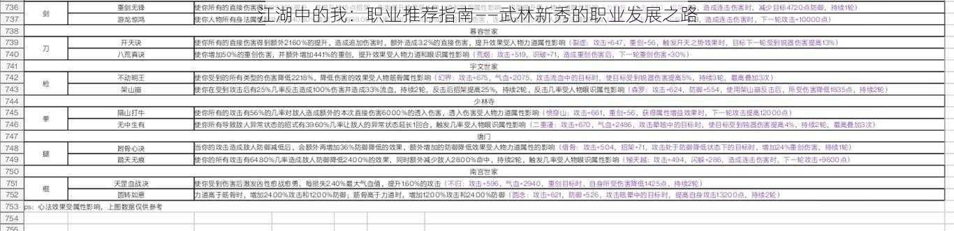 江湖中的我：职业推荐指南——武林新秀的职业发展之路