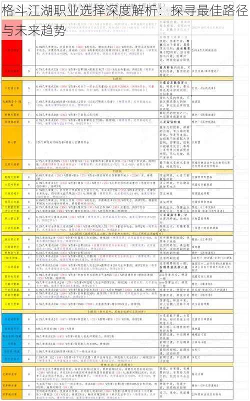 格斗江湖职业选择深度解析：探寻最佳路径与未来趋势