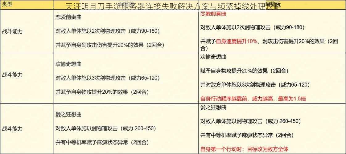 天涯明月刀手游服务器连接失败解决方案与频繁掉线处理攻略