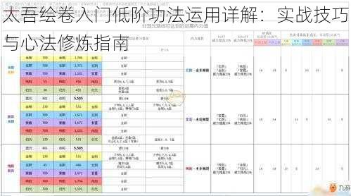 太吾绘卷入门低阶功法运用详解：实战技巧与心法修炼指南