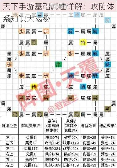 天下手游基础属性详解：攻防体系知识大揭秘