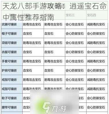 天龙八部手游攻略：逍遥宝石命中属性推荐指南