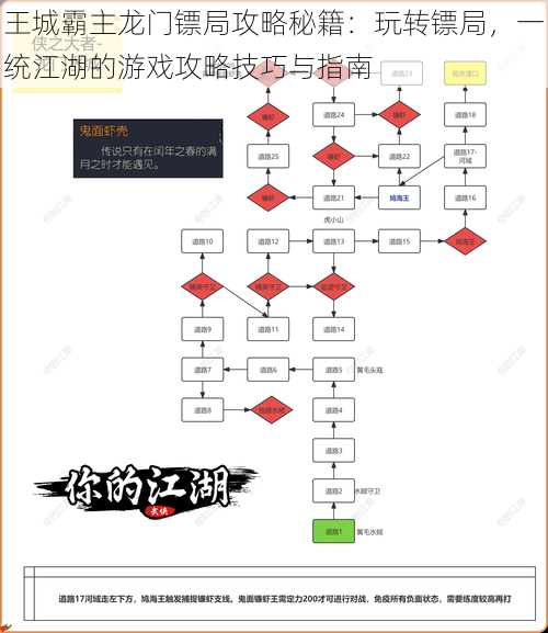 王城霸主龙门镖局攻略秘籍：玩转镖局，一统江湖的游戏攻略技巧与指南