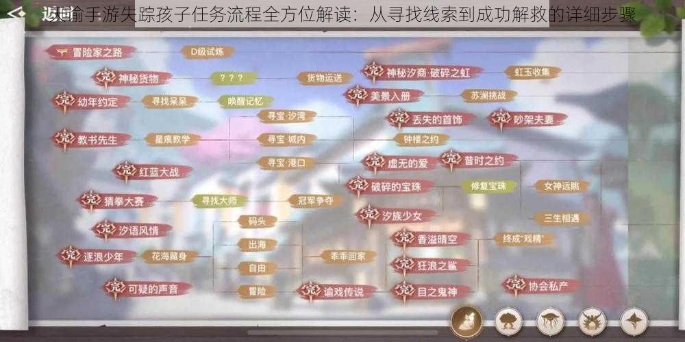 天谕手游失踪孩子任务流程全方位解读：从寻找线索到成功解救的详细步骤