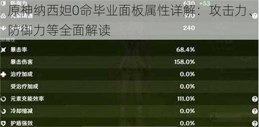 原神纳西妲0命毕业面板属性详解：攻击力、防御力等全面解读
