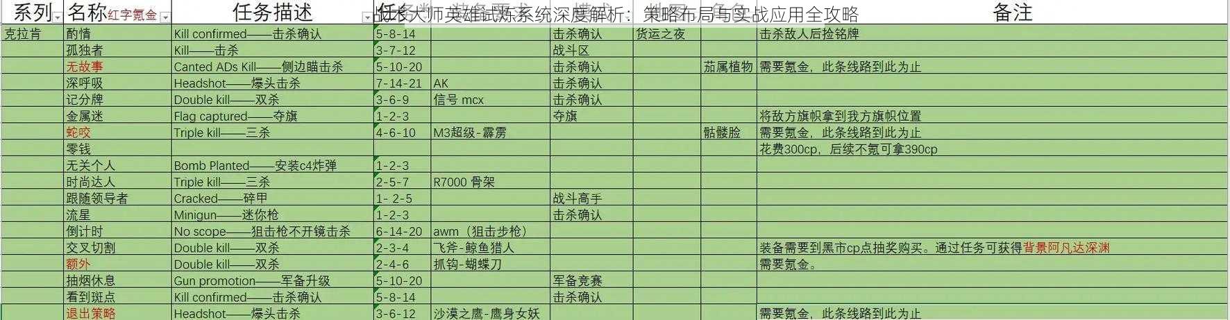 战术大师英雄试炼系统深度解析：策略布局与实战应用全攻略