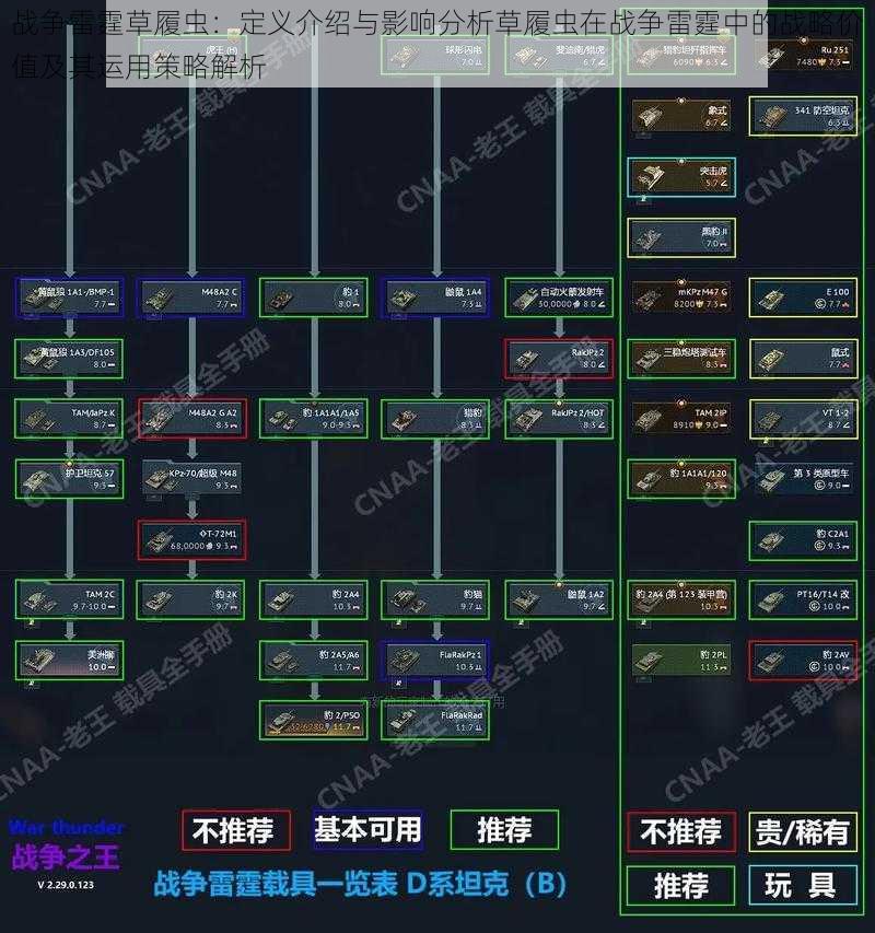 战争雷霆草履虫：定义介绍与影响分析草履虫在战争雷霆中的战略价值及其运用策略解析