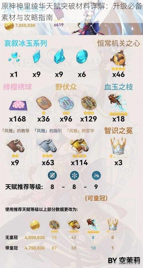 原神神里绫华天赋突破材料详解：升级必备素材与攻略指南