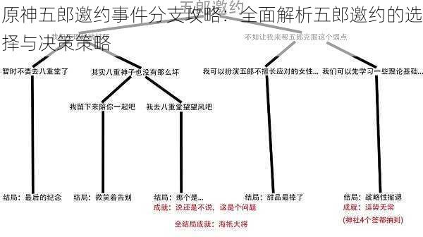 原神五郎邀约事件分支攻略：全面解析五郎邀约的选择与决策策略