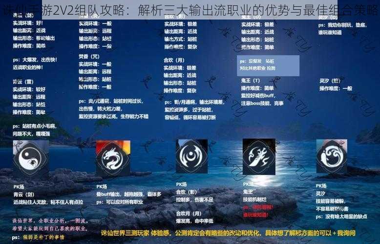 诛仙手游2V2组队攻略：解析三大输出流职业的优势与最佳组合策略